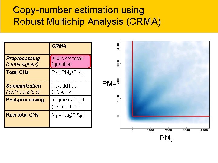 Copy-number estimation using Robust Multichip Analysis (CRMA) CRMA Preprocessing (probe signals) allelic crosstalk (quantile)