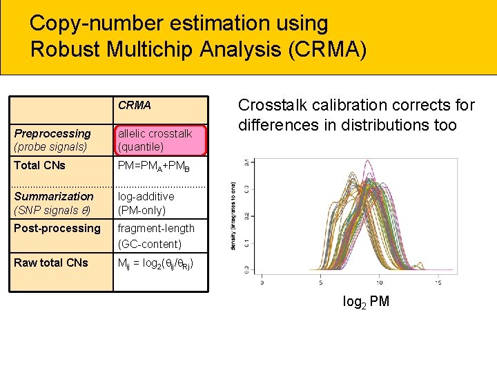 Copy-number estimation using Robust Multichip Analysis (CRMA) CRMA Preprocessing (probe signals) allelic crosstalk (quantile)