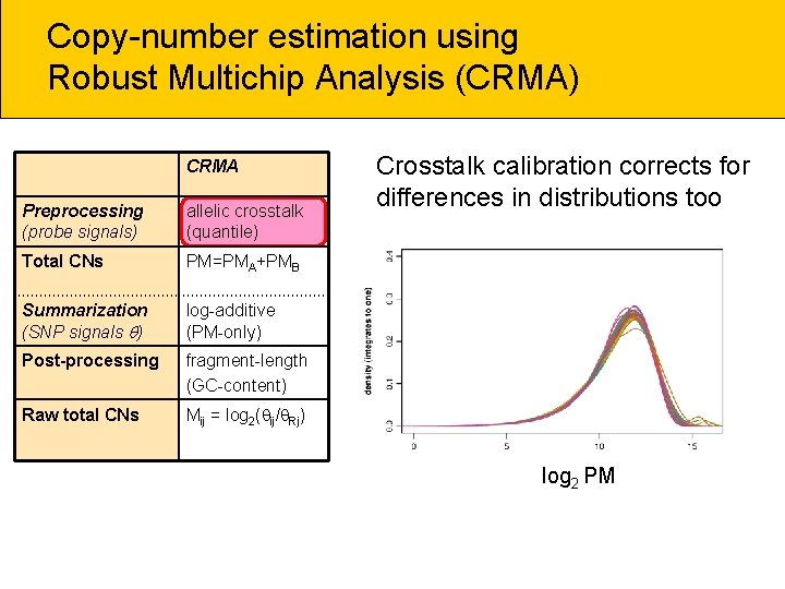Copy-number estimation using Robust Multichip Analysis (CRMA) CRMA Preprocessing (probe signals) allelic crosstalk (quantile)