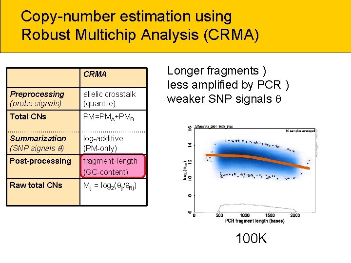 Copy-number estimation using Robust Multichip Analysis (CRMA) CRMA Preprocessing (probe signals) allelic crosstalk (quantile)