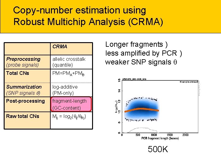 Copy-number estimation using Robust Multichip Analysis (CRMA) CRMA Preprocessing (probe signals) allelic crosstalk (quantile)