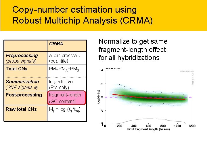 Copy-number estimation using Robust Multichip Analysis (CRMA) CRMA Preprocessing (probe signals) allelic crosstalk (quantile)