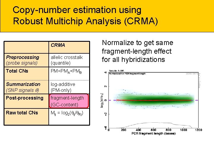 Copy-number estimation using Robust Multichip Analysis (CRMA) CRMA Preprocessing (probe signals) allelic crosstalk (quantile)