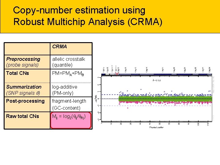 Copy-number estimation using Robust Multichip Analysis (CRMA) CRMA Preprocessing (probe signals) allelic crosstalk (quantile)