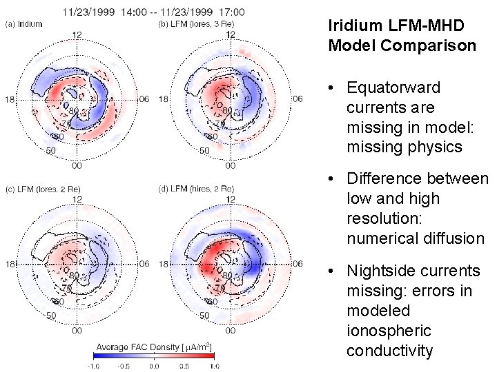 Iridium LFM-MHD Model Comparison • Equatorward currents are missing in model: missing physics •