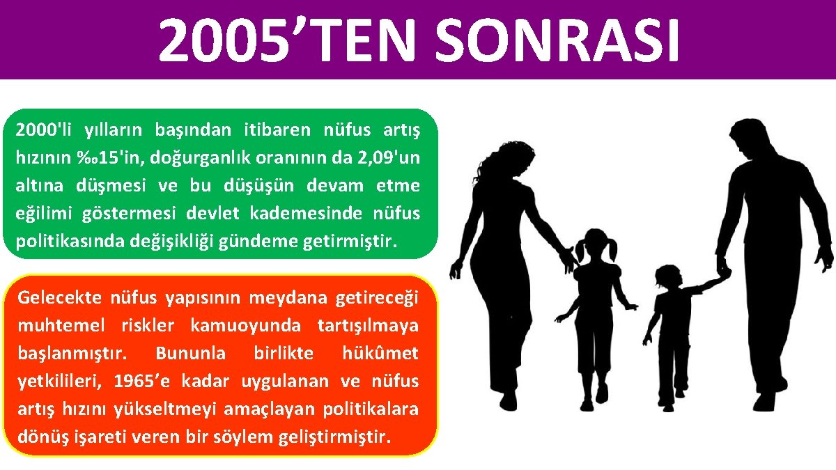 2005’TEN SONRASI 2000'li yılların başından itibaren nüfus artış hızının ‰ 15'in, doğurganlık oranının da