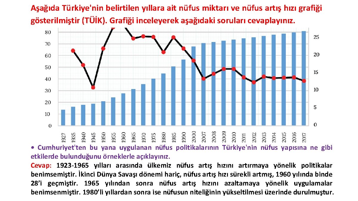 Aşağıda Türkiye'nin belirtilen yıllara ait nüfus miktarı ve nüfus artış hızı grafiği gösterilmiştir (TÜİK).