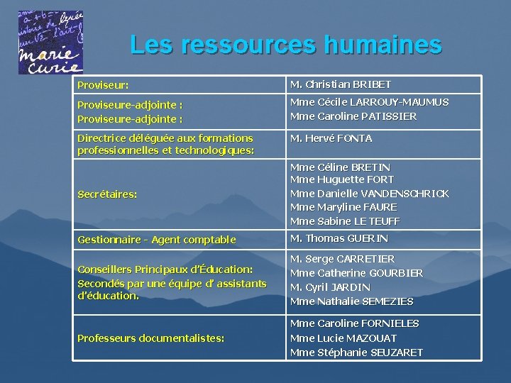 Les ressources humaines Proviseur: M. Christian BRIBET Proviseure-adjointe : Mme Cécile LARROUY-MAUMUS Mme Caroline