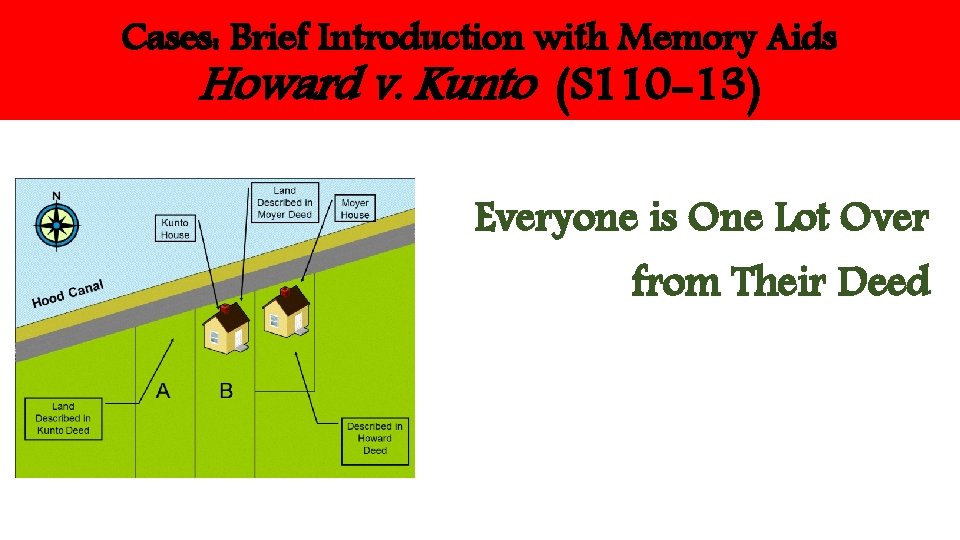 Cases: Brief Introduction with Memory Aids Howard v. Kunto (S 110 -13) Everyone is