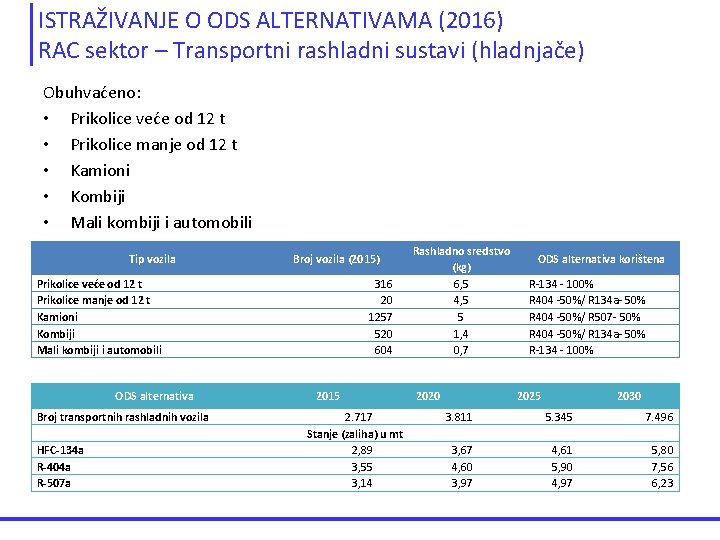 ISTRAŽIVANJE O ODS ALTERNATIVAMA (2016) RAC sektor – Transportni rashladni sustavi (hladnjače) Obuhvaćeno: •