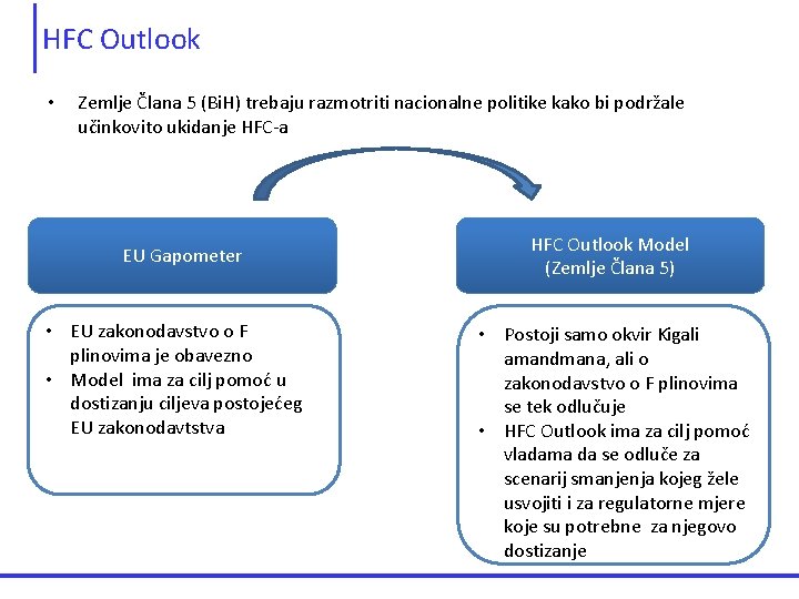 HFC Outlook • Zemlje Člana 5 (Bi. H) trebaju razmotriti nacionalne politike kako bi HFC Outlook • Zemlje Člana 5 (Bi. H) trebaju razmotriti nacionalne politike kako bi