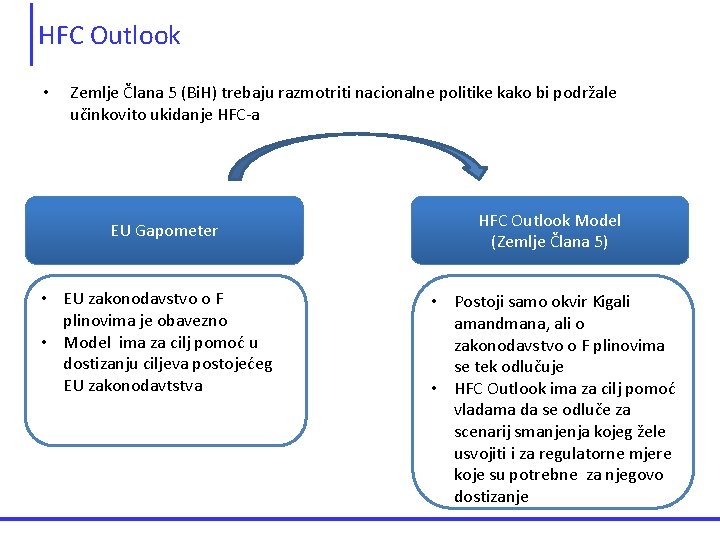 HFC Outlook • Zemlje Člana 5 (Bi. H) trebaju razmotriti nacionalne politike kako bi