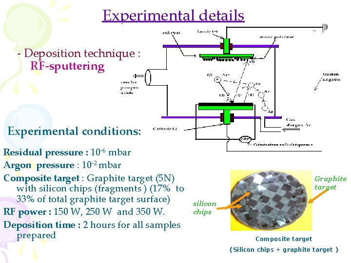 Experimental details - Deposition technique : RF-sputtering Experimental conditions: Residual pressure : 10 -6