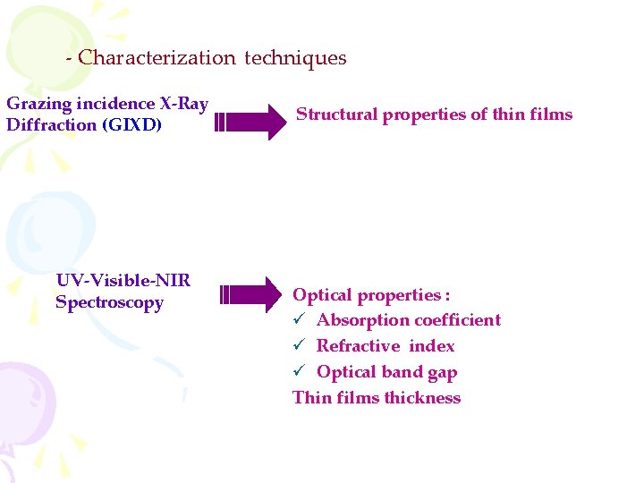 - Characterization techniques Grazing incidence X-Ray Diffraction (GIXD) UV-Visible-NIR Spectroscopy Structural properties of thin