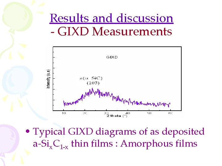Results and discussion - GIXD Measurements • Typical GIXD diagrams of as deposited a-Six.