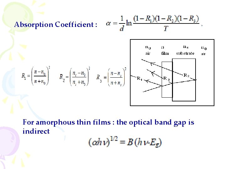 Absorption Coefficient : For amorphous thin films : the optical band gap is indirect