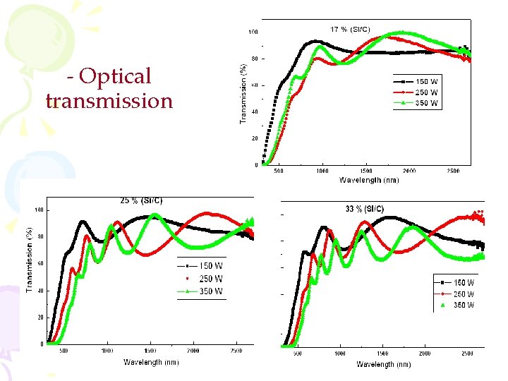 - Optical transmission 