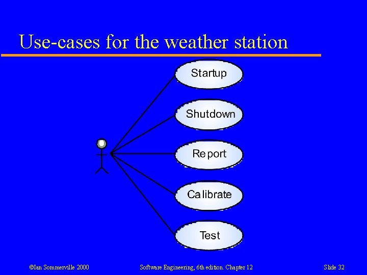 Use-cases for the weather station ©Ian Sommerville 2000 Software Engineering, 6 th edition. Chapter