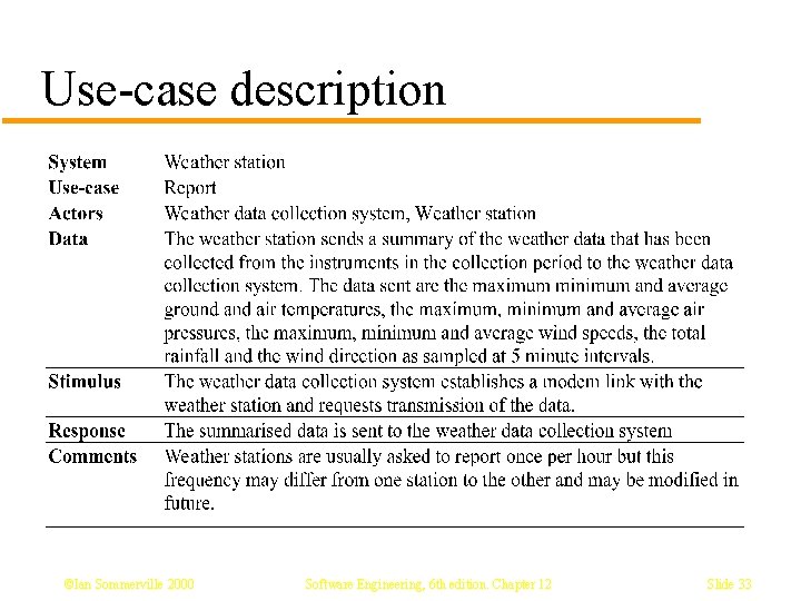 Use-case description ©Ian Sommerville 2000 Software Engineering, 6 th edition. Chapter 12 Slide 33