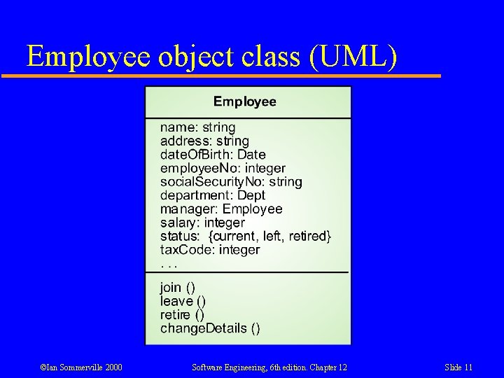 Employee object class (UML) ©Ian Sommerville 2000 Software Engineering, 6 th edition. Chapter 12