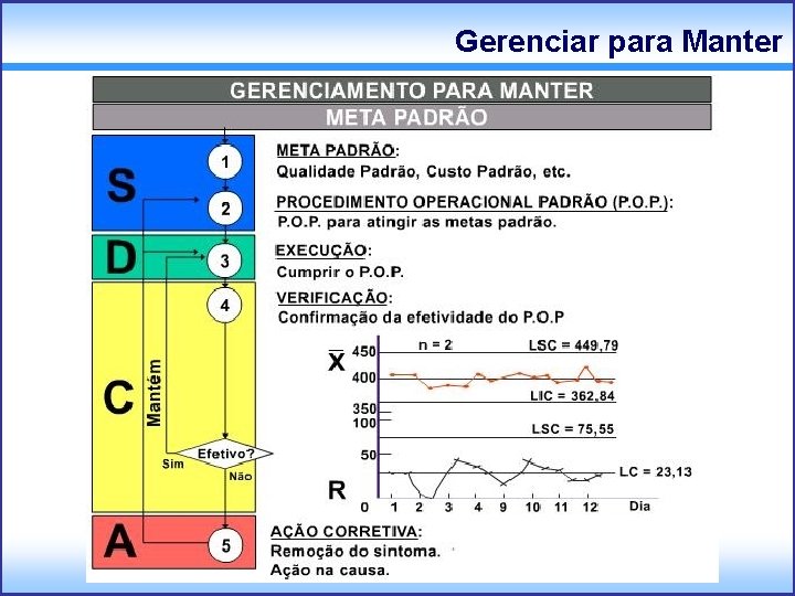 Gerenciar para Manter 