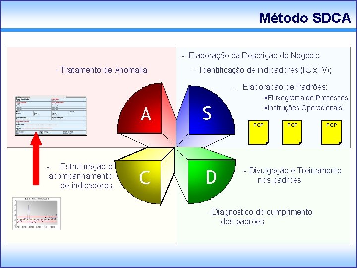 Método SDCA - Elaboração da Descrição de Negócio - Identificação de indicadores (IC x