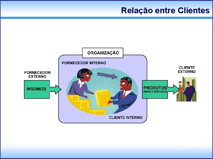 Relação entre Clientes 