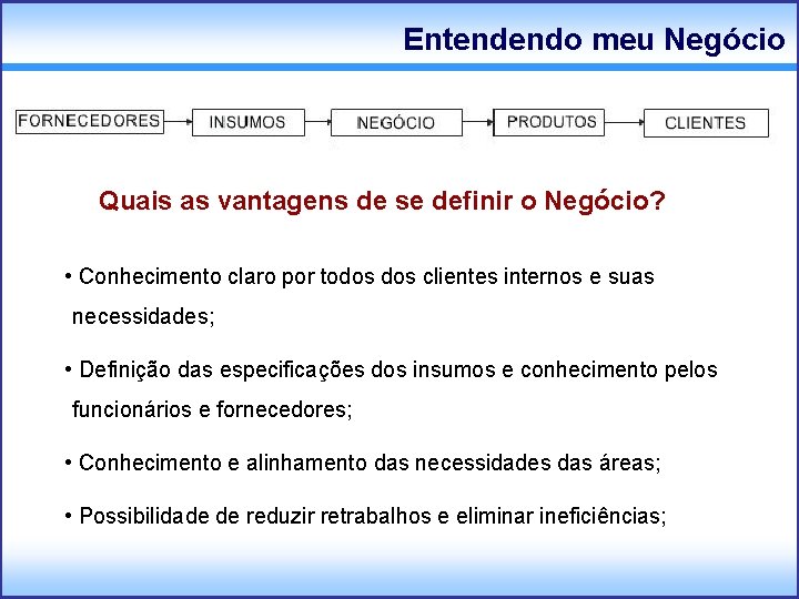 Entendendo meu Negócio Quais as vantagens de se definir o Negócio? • Conhecimento claro