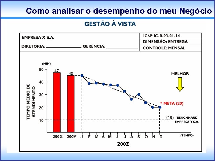 Como analisar o desempenho do meu Negócio 