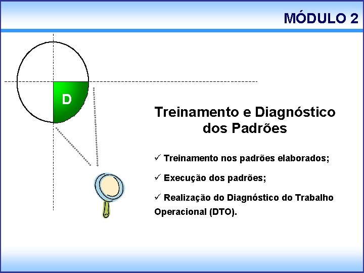 MÓDULO 2 S D Treinamento e Diagnóstico dos Padrões ü Treinamento nos padrões elaborados;