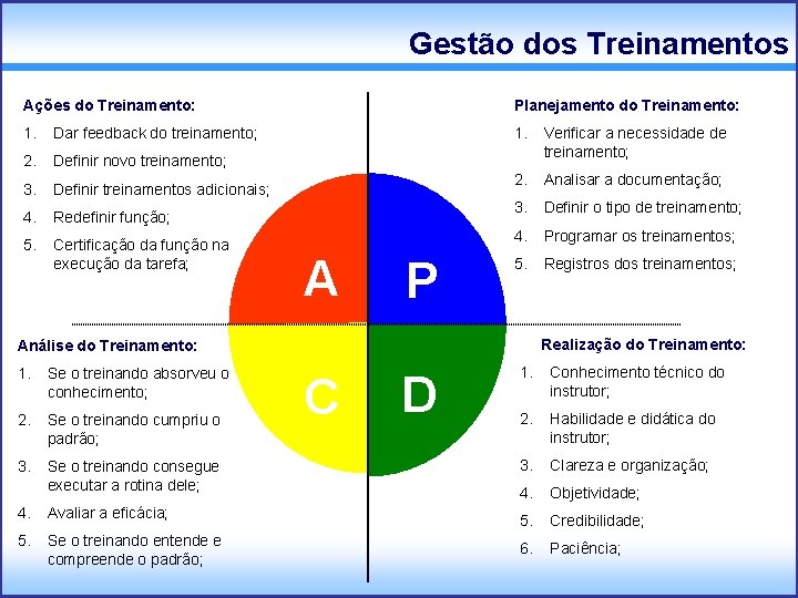 Gestão dos Treinamentos Ações do Treinamento: Planejamento do Treinamento: 1. Dar feedback do treinamento;