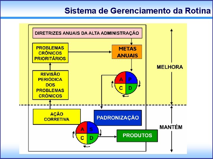 Sistema de Gerenciamento da Rotina 