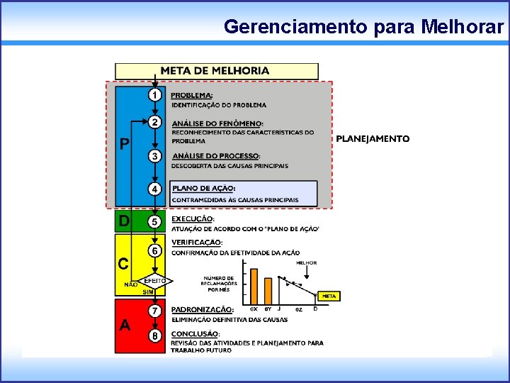 Gerenciamento para Melhorar 