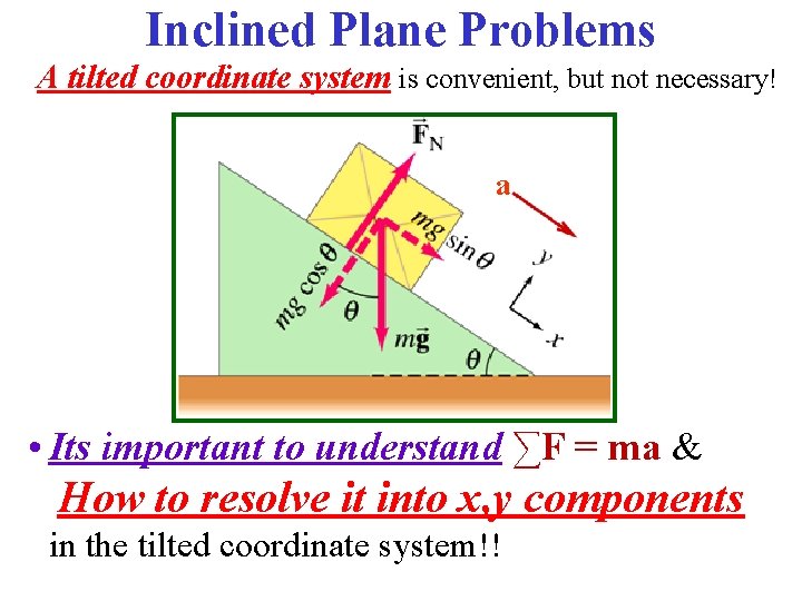 Inclined Plane Problems A tilted coordinate system is convenient, but not necessary! a •