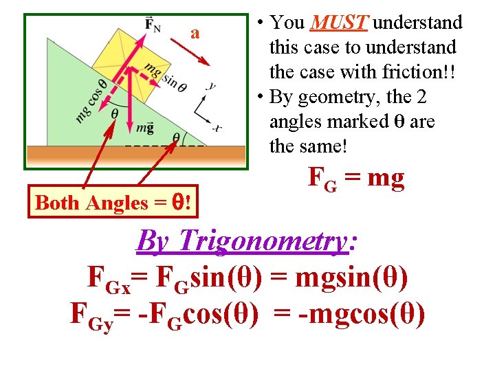 a Both Angles = ! • You MUST understand this case to understand the