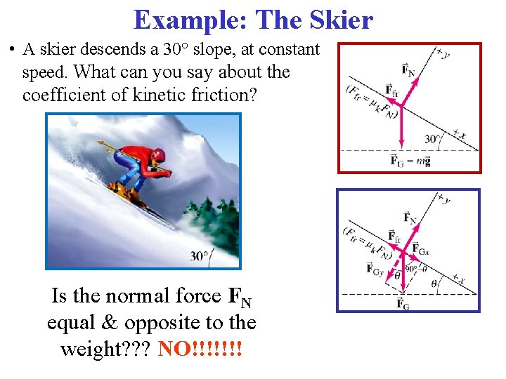 Example: The Skier • A skier descends a 30° slope, at constant speed. What