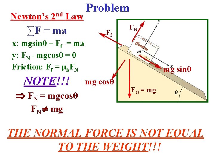 Newton’s 2 nd Law ∑F = ma Problem Ff FN x: mgsinθ – Ff