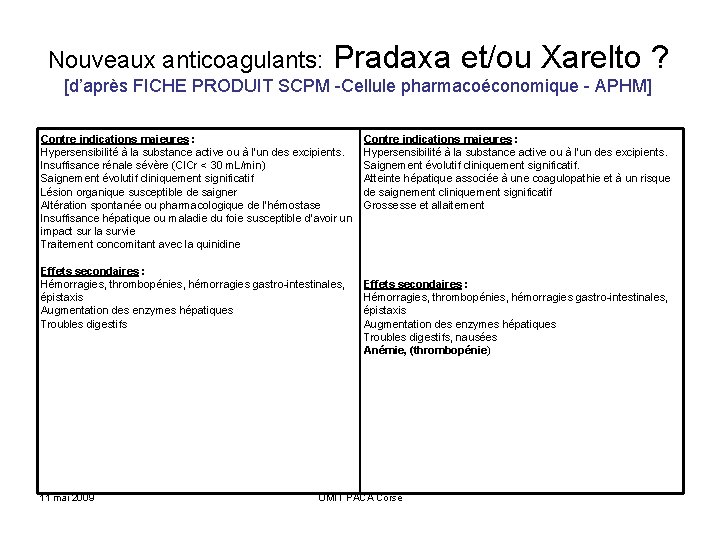 Nouveaux anticoagulants: Pradaxa et/ou Xarelto ? [d’après FICHE PRODUIT SCPM -Cellule pharmacoéconomique - APHM]