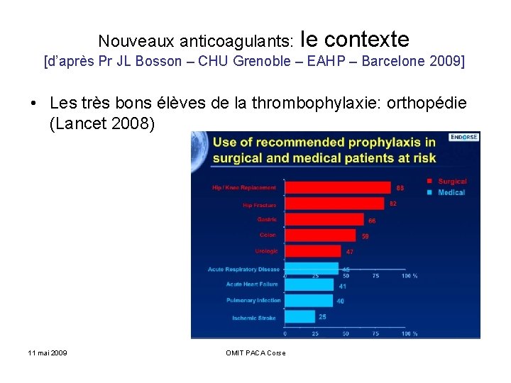 Nouveaux anticoagulants: le contexte [d’après Pr JL Bosson – CHU Grenoble – EAHP –