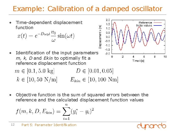 Example: Calibration of a damped oscillator • Time-dependent displacement function • Identification of the