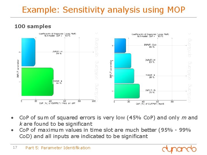 Example: Sensitivity analysis using MOP 100 samples • Co. P of sum of squared