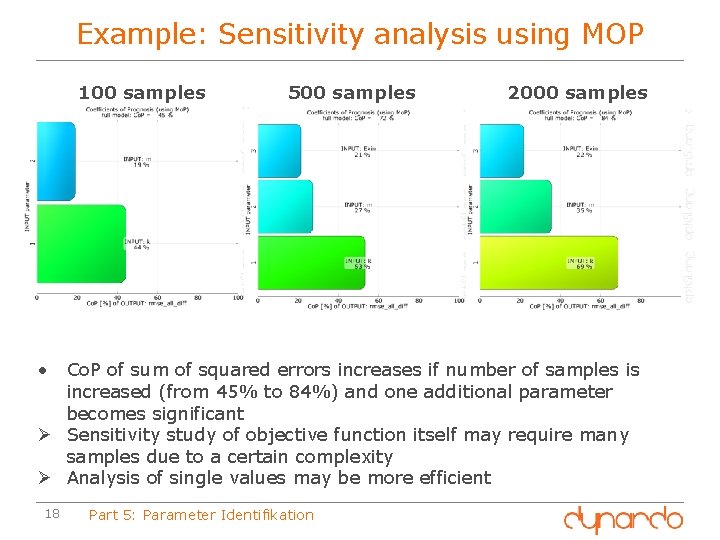 Example: Sensitivity analysis using MOP 100 samples 500 samples 2000 samples • Co. P