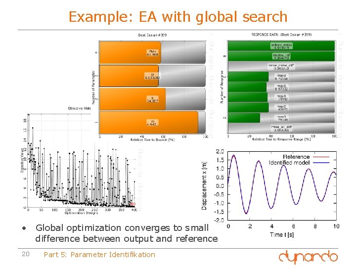 Example: EA with global search • Global optimization converges to small difference between output