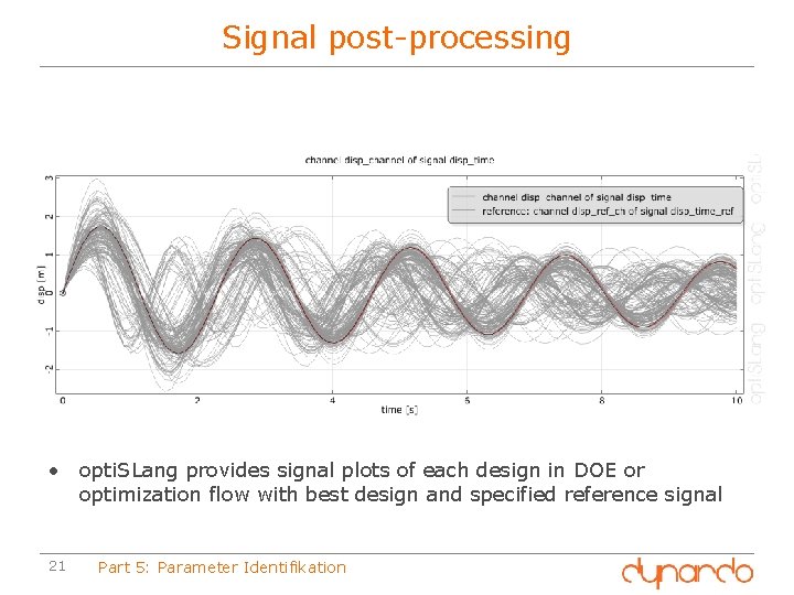 Signal post-processing • opti. SLang provides signal plots of each design in DOE or