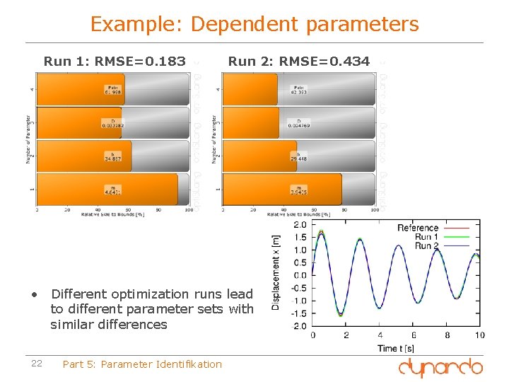 Example: Dependent parameters Run 1: RMSE=0. 183 Run 2: RMSE=0. 434 • Different optimization