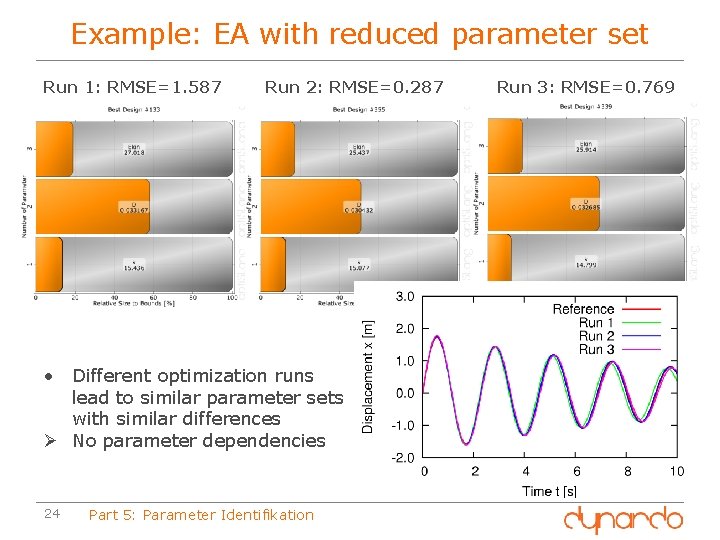 Example: EA with reduced parameter set Run 1: RMSE=1. 587 Run 2: RMSE=0. 287