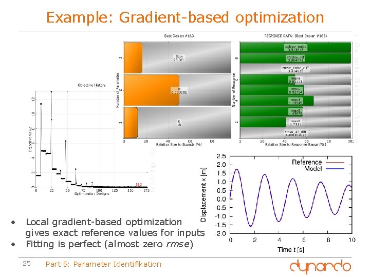 Example: Gradient-based optimization • Local gradient-based optimization gives exact reference values for inputs •