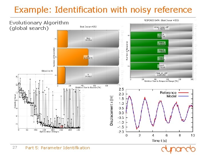 Example: Identification with noisy reference Evolutionary Algorithm (global search) 27 Part 5: Parameter Identifikation