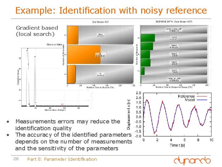 Example: Identification with noisy reference Gradient based (local search) • Measurements errors may reduce