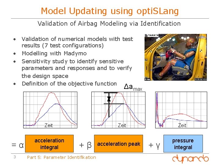 Model Updating using opti. SLang Validation of Airbag Modeling via Identification • Validation of